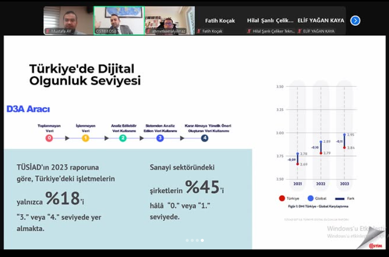 Dijital Dönüşümde İş Modelleri ve İş Modeli İnovasyonu Webinarı
